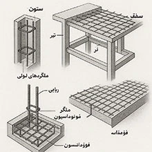 راهنمای کامل استفاده از آهن و میلگرد در ساختمان سازی
