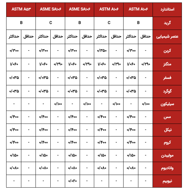 استاندارد ASTM