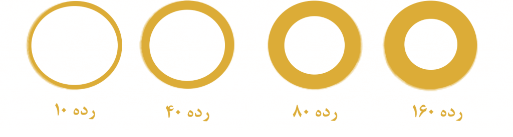 رده های لوله