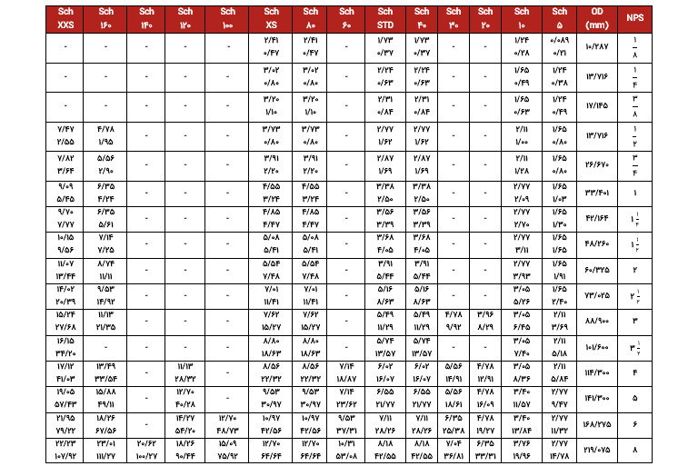 استاندارد ASME